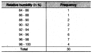 NCERT Solutions for Class 9 Maths Chapter 14 Statistics e2 3a